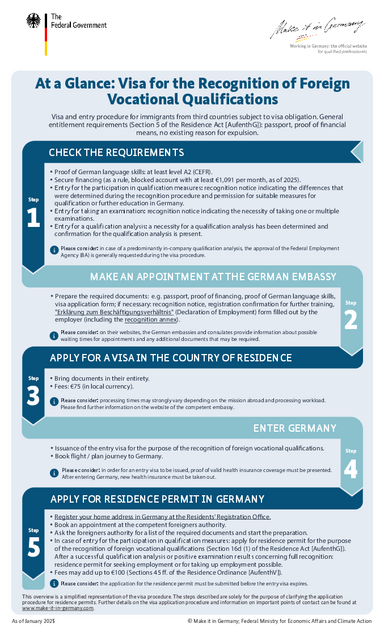 Overview: Visa for employment within the framework of a recognition partnership