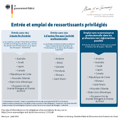 Einreise_und_Beschaeftigung_Privilegierter_Staatsangehoeriger_FR.pdf